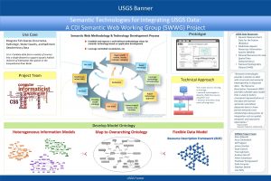 USGS Banner Semantic Technologies for Integrating USGS Data