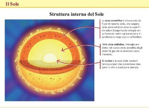 Il Sole Struttura interna del Sole Il Sole