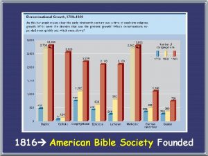 1816 American Bible Society Founded The Mormons The