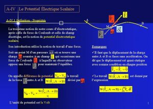 AIV Le Potentiel lectrique Scalaire A AIV 1