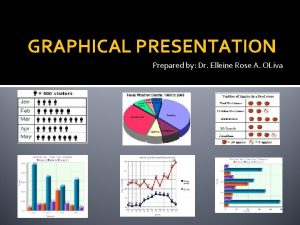 GRAPHICAL PRESENTATION Prepared by Dr Elleine Rose A