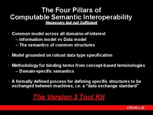 The Four Pillars of Computable Semantic Interoperability Necessary