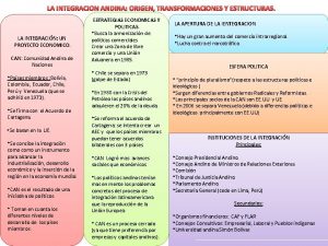 LA INTEGRACION ANDINA ORIGEN TRANSFORMACIONES Y ESTRUCTURAS LA