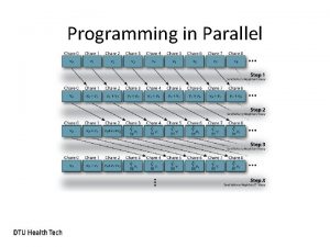 Programming in Parallel Peter Wad Sackett CPUbound problems