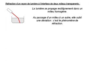 Rfraction dun rayon de lumire linterface de deux