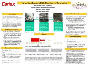 Carlex Glass Laminated Side Glass Process Optimization Jake