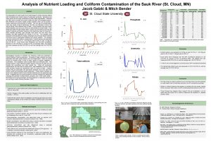Analysis of Nutrient Loading and Coliform Contamination of