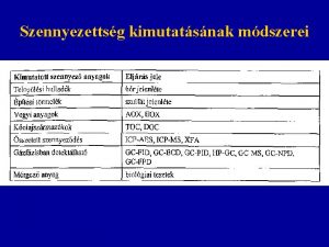 Szennyezettsg kimutatsnak mdszerei Ndudvari 9 Talaj szervetlen szennyezktl