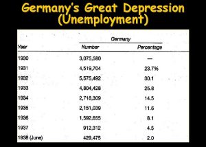 Germanys Great Depression Unemployment United States Great Depression