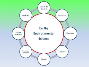 Earth in the Universe Ecology Astronomy Earth Environmental