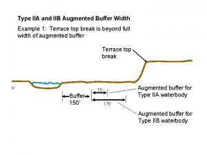 Type IIA and IIB Augmented Buffer Width Example