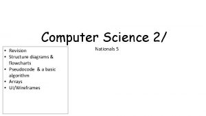 Computer Science 2 Revision Structure diagrams flowcharts Pseudocode