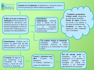 Temtica de la institucin Rehabilitacin e inclusin laboral