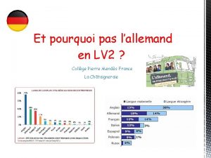 Et pourquoi pas lallemand en LV 2 Collge