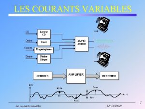 LES COURANTS VARIABLES CD Ondes Cassette Disque Lecteur