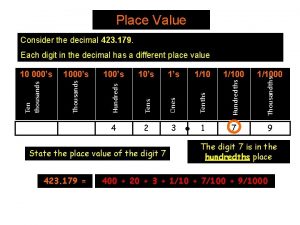 Place Value Consider the decimal 423 179 1000s