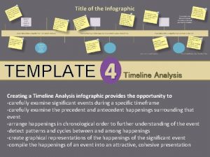 TEMPLATE 4 Timeline Analysis Creating a Timeline Analysis