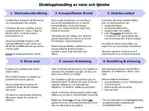 Direktupphandling av varor och tjnster 1 Marknadsunderskning Kontakta