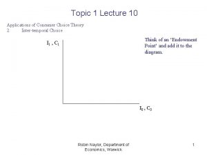 Topic 1 Lecture 10 Applications of Consumer Choice