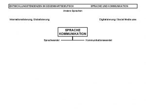 ENTWICKLUNGSTENDENZEN IM GEGENWARTSDEUTSCH SPRACHE UND KOMMUNIKATION Andere Sprachen