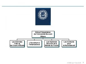 Brve Prsentation de lUniversit Bocconi Milano Les Donnes