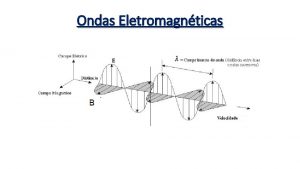 Ondas Eletromagnticas Ondas Eletromagnticas Refrao e Reflexo de