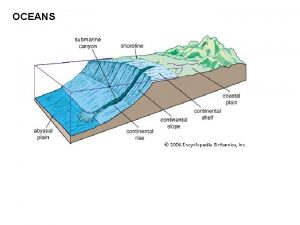 OCEANS Hypsometric Curve EUSTATIC SEALEVEL CONTROLS LOCAL SEALEVEL
