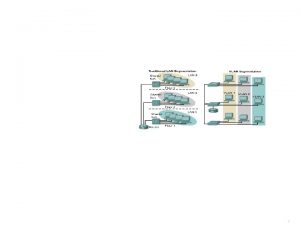 VLAN Virtual LAN 1 Definisi VLAN Pemisahan jaringan