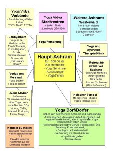 Yoga Vidya Verbnde Bund der Yoga Vidya Lehrer