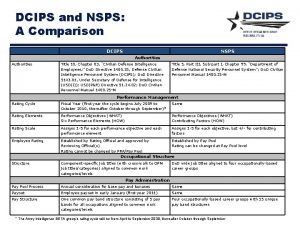 DCIPS and NSPS A Comparison DCIPS NSPS Authorities