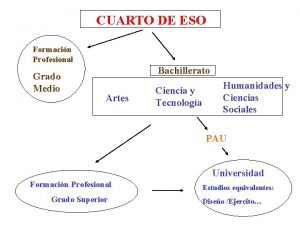 CUARTO DE ESO Formacin Profesional Grado Medio Bachillerato