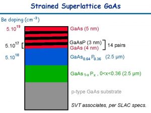 Strained Superlattice Ga As Be doping cm 3