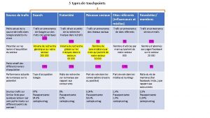 5 types de touchpoints Source de trafic Search