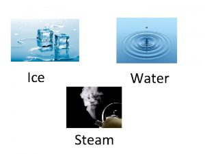 Ice Water Steam Properties of solids liquids and