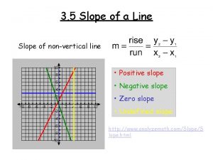 3 5 Slope of a Line Slope of