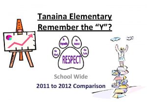 Tanaina Elementary Remember the Y SBA Data School