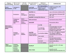 VASCULITIS TIPO DE AUTOANTICUERPO ESTRUCTURA ANTIGNICA PATRN CITOLGICO