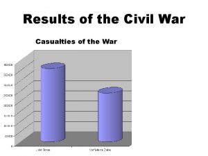 Results of the Civil War Casualties of the