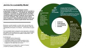 Jericho Accountability Model The Accountability Model underpins Jericho