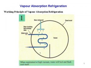 Vapour Absorption Refrigeration Working Principle of Vapour Absorption