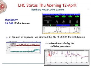 LHC Status Thu Morning 12 April Bernhard Holzer