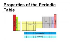 Properties of the Periodic Table Periodic Table Atomic