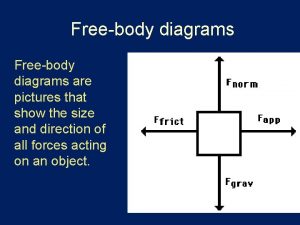 Freebody diagrams are pictures that show the size