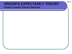VROOMS EXPECTANCY THEORY Victor Vroom Family theories K11