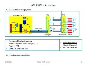 ATLAS ITk Activities A ATLAS ITk cooling system