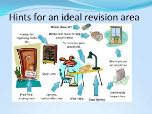 Hints for an ideal revision area Spaced Learning