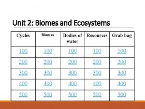 Unit 2 Biomes and Ecosystems Cycles Biomes 100