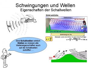 Schwingungen und Wellen Eigenschaften der Schallwellen Sind Schallwellen