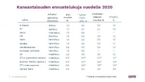 Kansantalouden ennustelukuja vuodelle 2020 Julkaisu Tyttmyys Ansiotaso Inflaatio