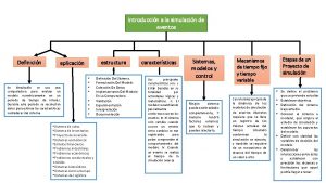 Introduccin a la simulacin de eventos Definicin estructura